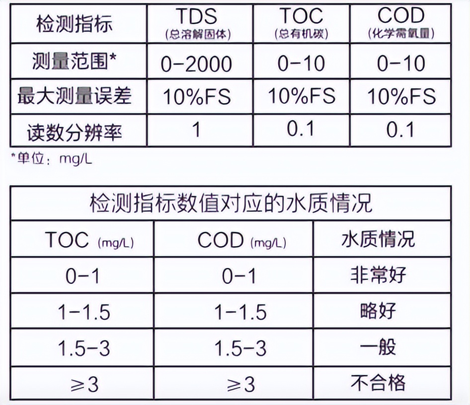 易开得和史密斯净水器对比,史密斯净水器评测排行