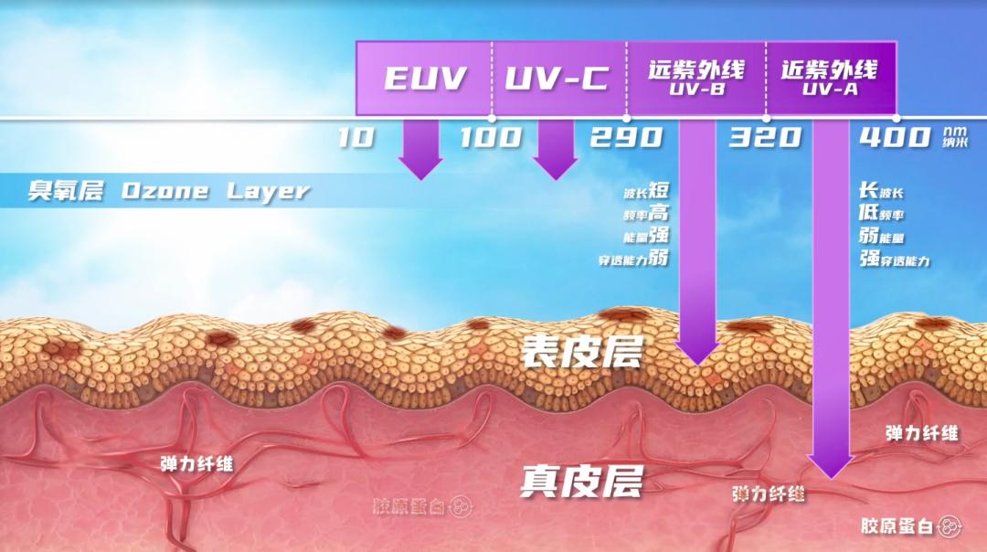 夏天穿羽绒服还是冷是什么病,波司登穿搭极寒