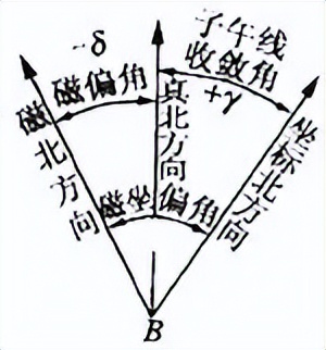 相位式激光测距仪距离参数设置,手持激光测距仪能测方位角吗