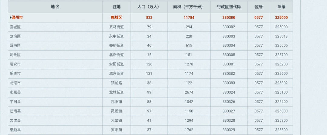 平阳和苍南和龙港的关系,浙江省平阳县龙港市