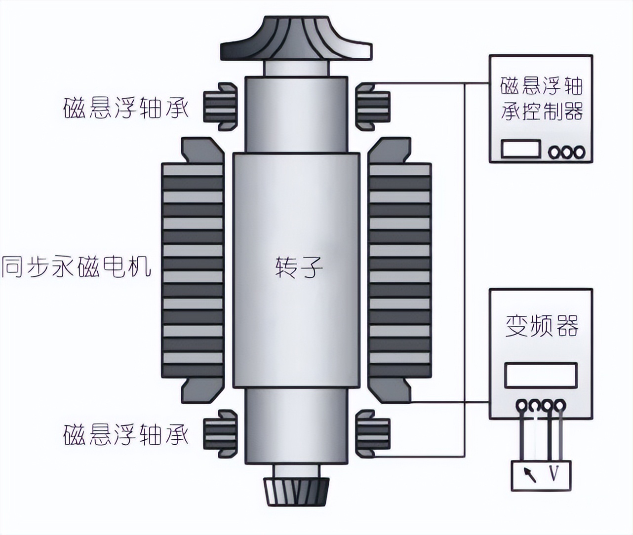 高压鼓风机行业前景,鼓风机行业的现状及前景