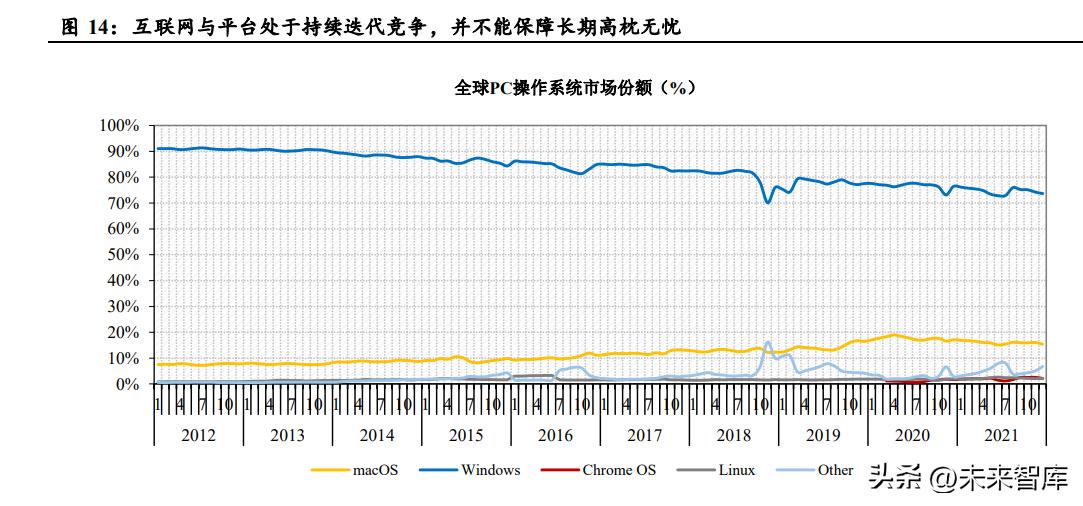 互联网平台公司如何正确估值,互联网产业结构及估值模型