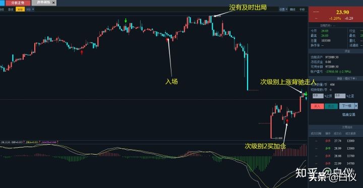 缠论股票短线最佳操作方法,短线缠论仓位管理的精髓和思路