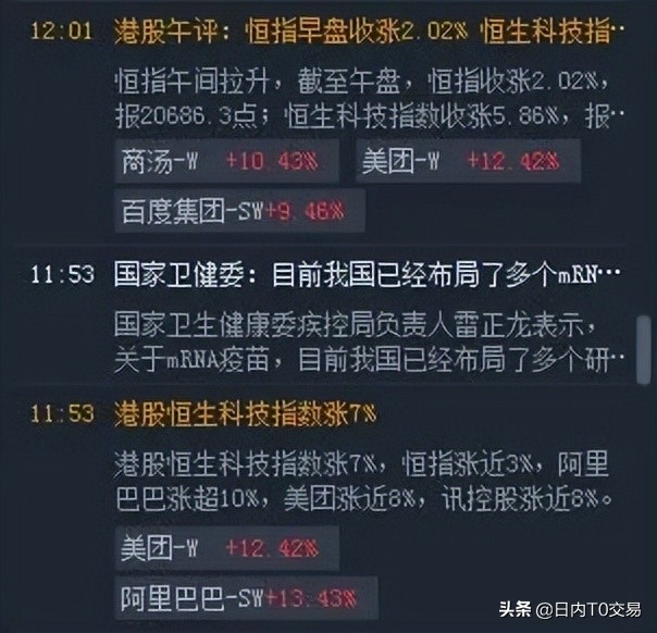 恒生科技主连指数夜盘实时行情,恒生科技指数跌破趋势线