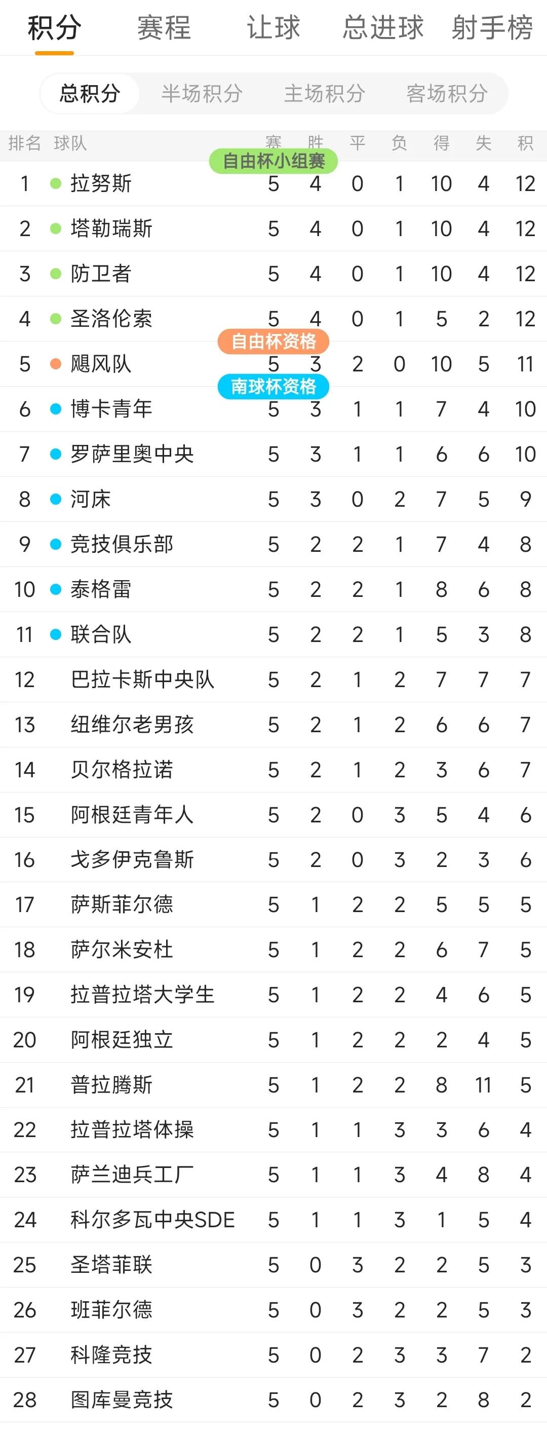 阿根廷小组赛第三场回放,阿根廷足球甲级联赛第三轮