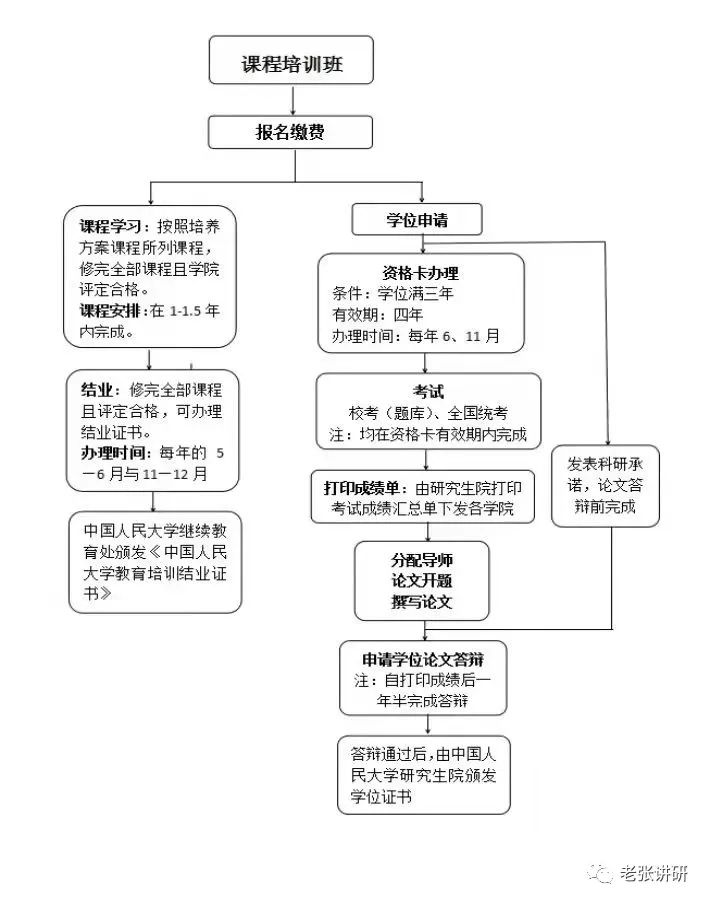 中国人民大学国民经济学专业-同等申硕招生简章