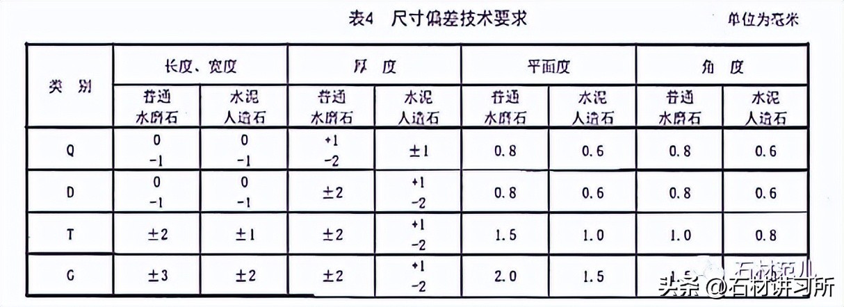 JB/T507-2012建筑装饰用水磨石