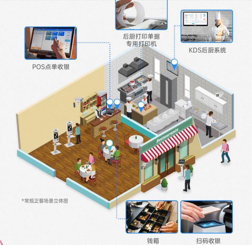 智能收银机十大品牌排行榜,智能收银一体机排名