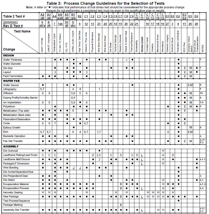 aecq100中文版,aecq101是什么标准