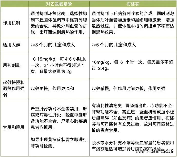 面对现实应对生活,面对现实解决问题