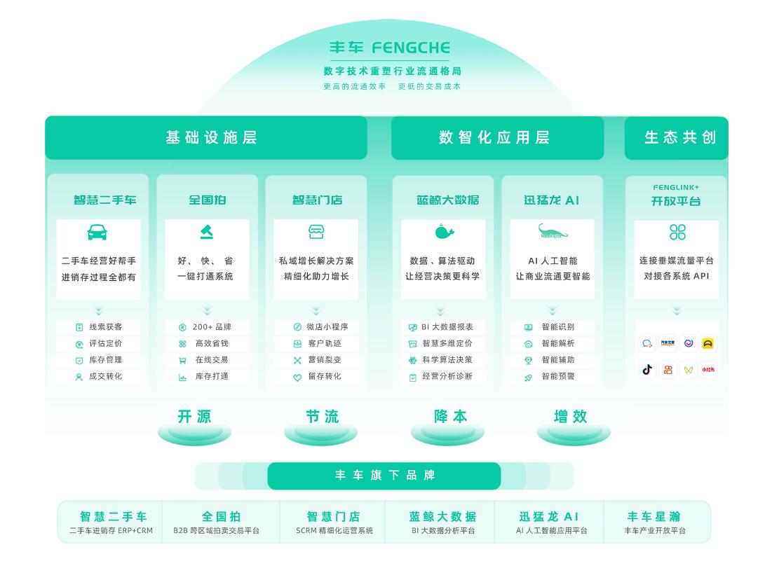 二手车行业的前景分析,二手车行业运营分析