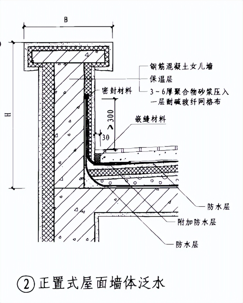 屋顶防水隔热施工方案,外墙防水最新施工方案