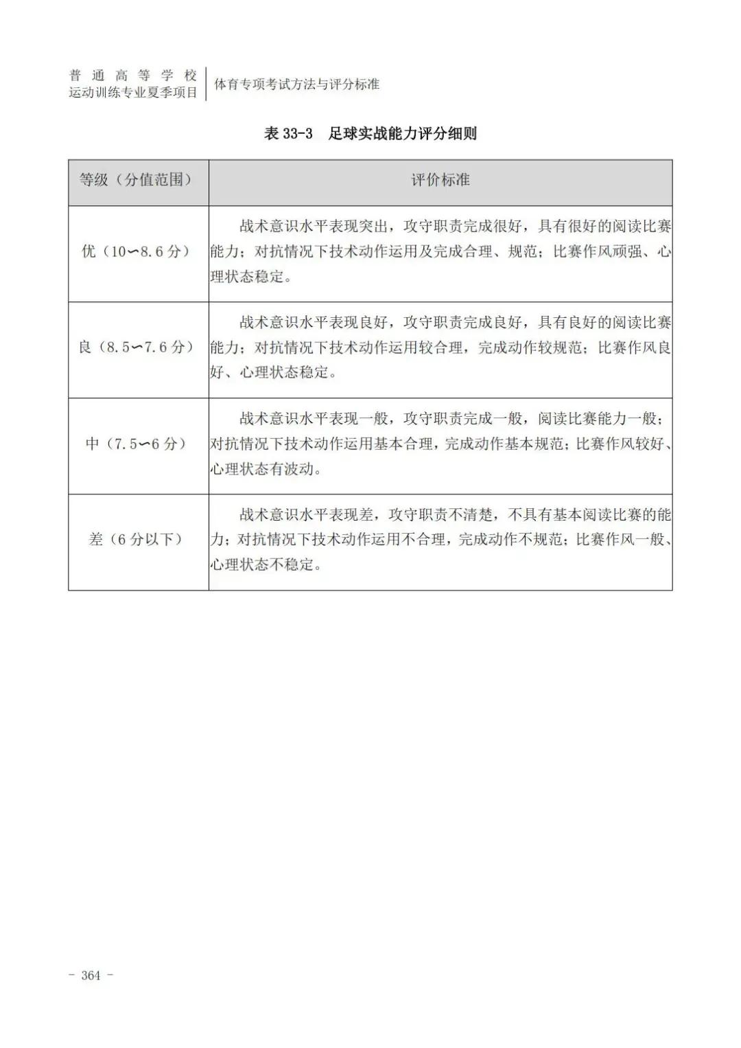 田径400米专项成绩评分对照表,云南体育高考田径专项评分标准