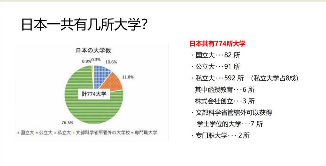 日本留学修士文科专业,日本留学修士费用一览表
