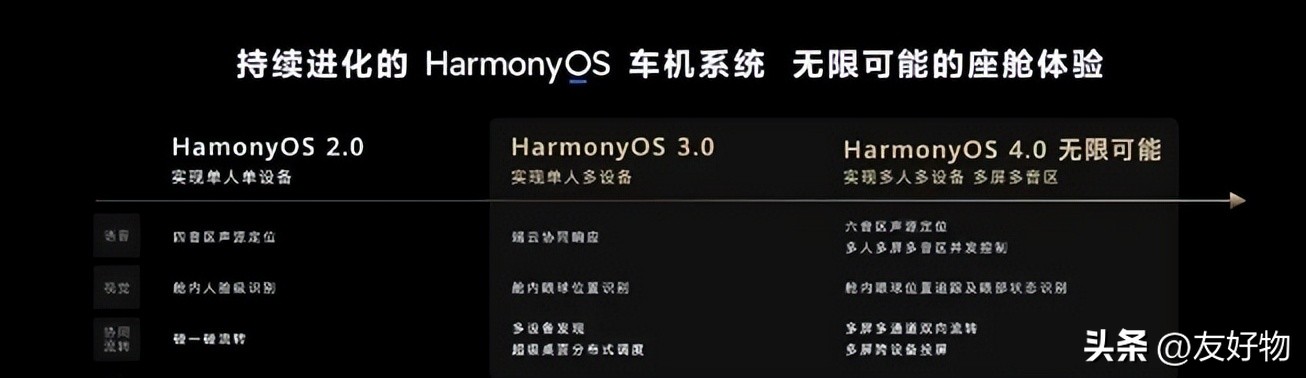 华为鸿蒙4.0正式推送机型,华为鸿蒙3.0适配机型名单曝光