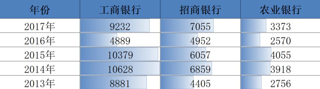 重切公募蛋糕，基金代销的江湖变局