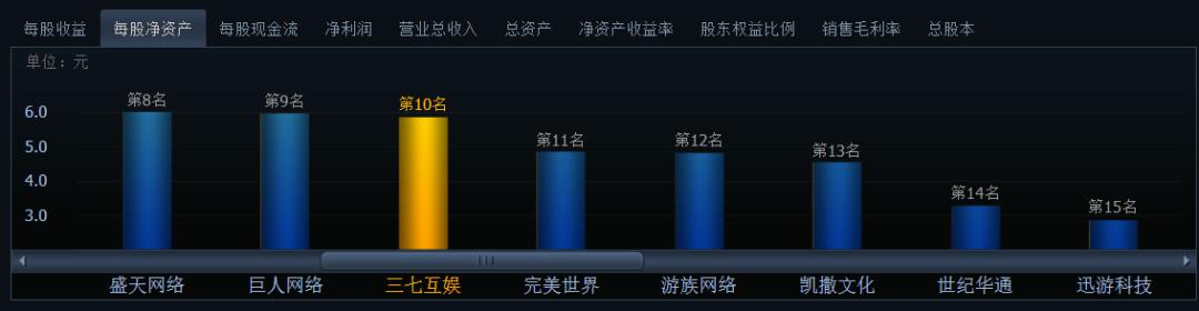 三七互娱最新业绩,三七互娱业绩逆势增长