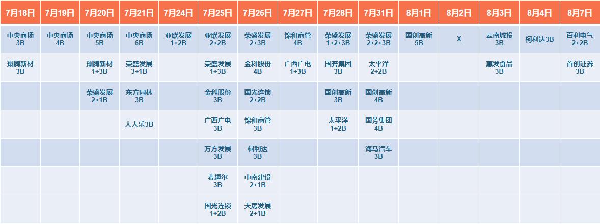 鑲＄孩鏃╃洏鍐呭弬,绾㈣偂鑲＄エ浠婃棩澶嶇洏