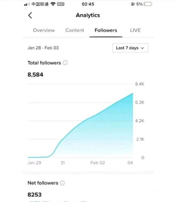 tiktok跨境短视频带货,tiktok跨境带货与小店