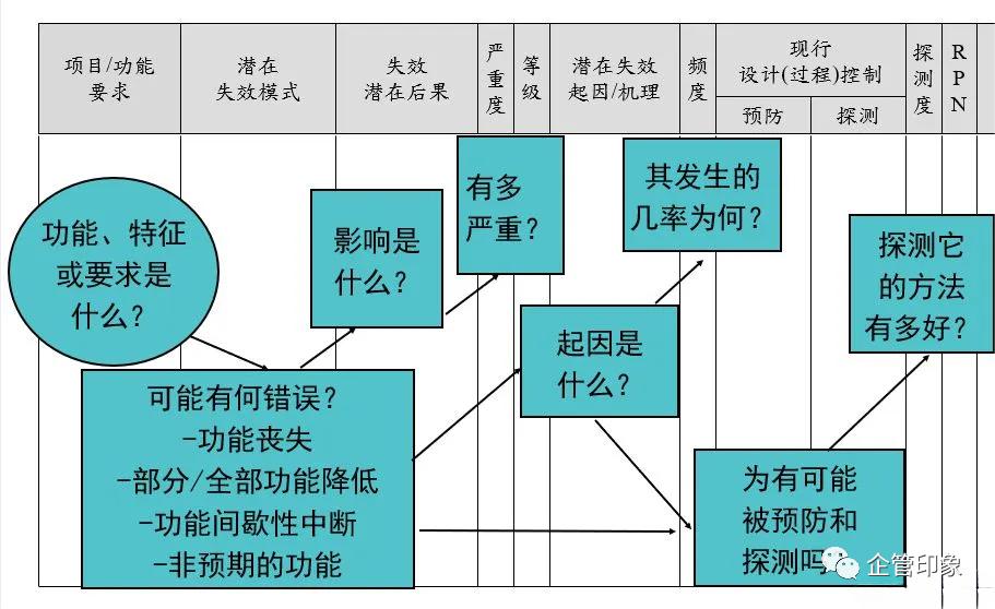 原材料不良算不算PFMEA的失效原因，为什么？
