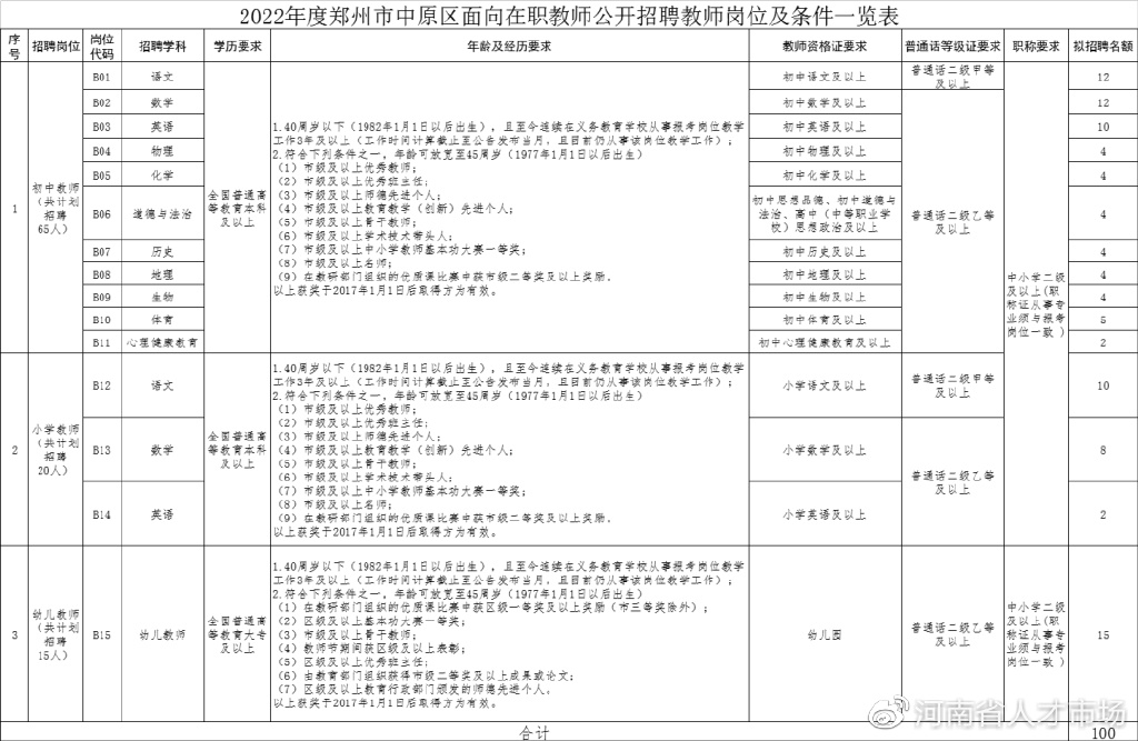 2022郑州市教师招聘信息,郑州市中原区教师招聘考试时间