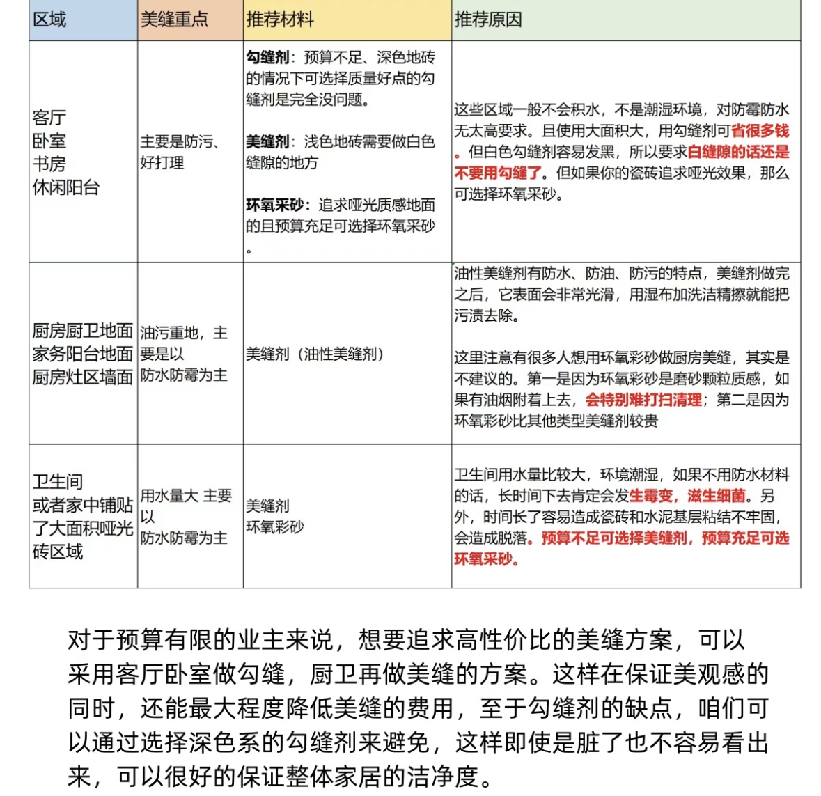 美缝是环氧彩砂好还是美缝剂好看,美缝剂好还是彩砂美缝好