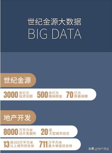 首开去化热销,首开卖不完的改善盘越来越多
