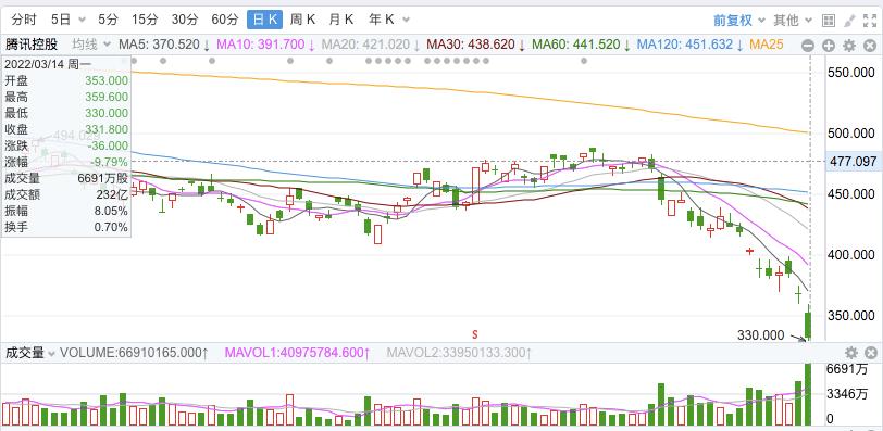 腾讯控股是中概股吗,腾讯控股属于中概股吗