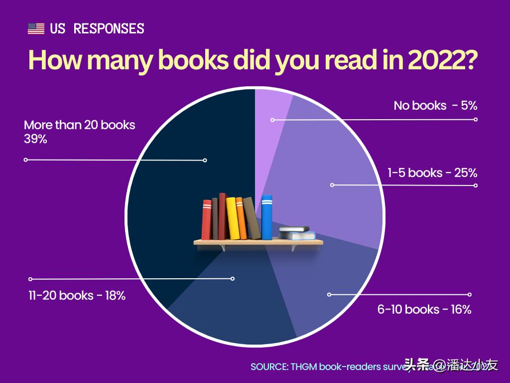 世界读书日，来看一组最新发布的国民阅读统计数据
