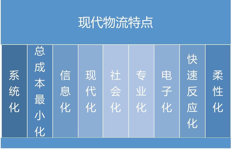 物流的基础知识大全,跨境电商物流基础知识大全
