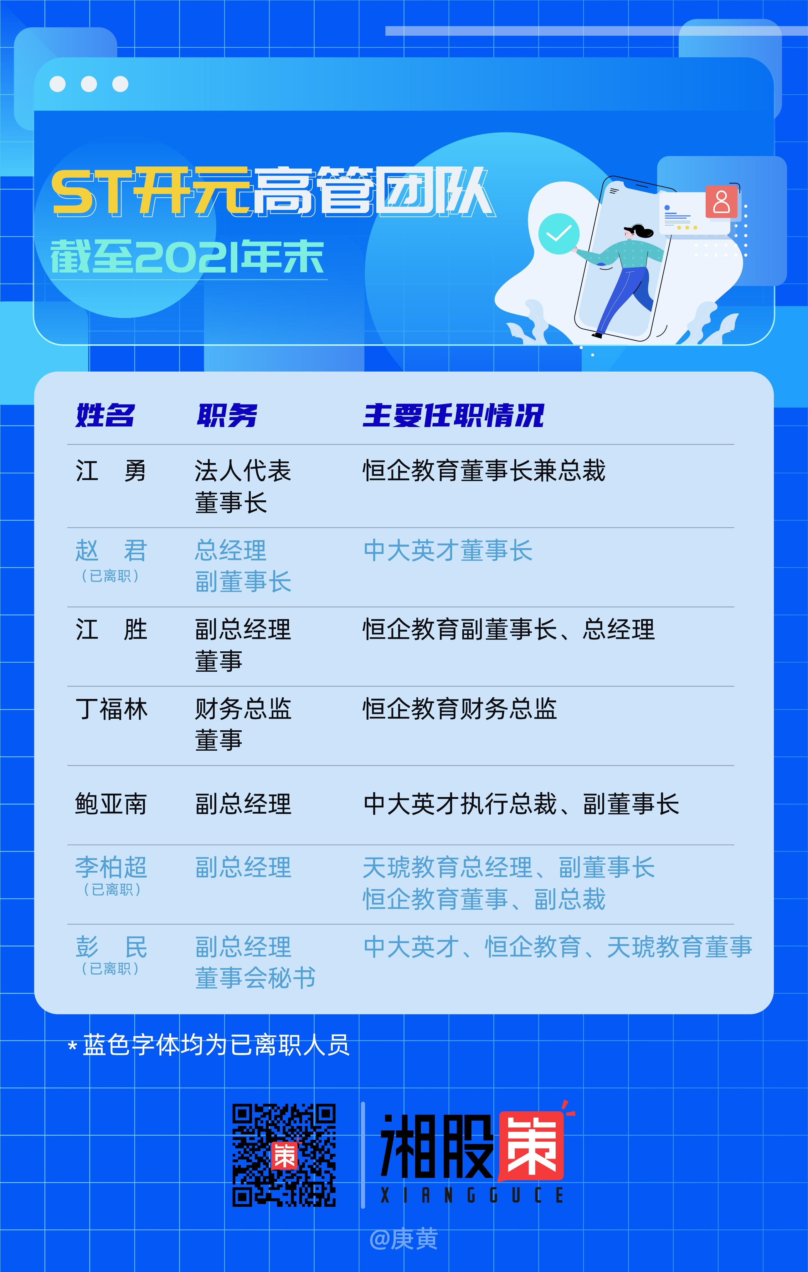 私募老总、中植系旧将聚首，ST开元绸缪二次重组