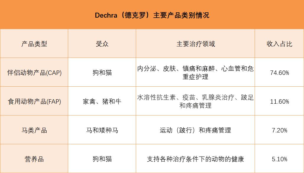 全球前十动保企业德克罗被收购，殷拓集团要打造宠物诊疗生态闭环