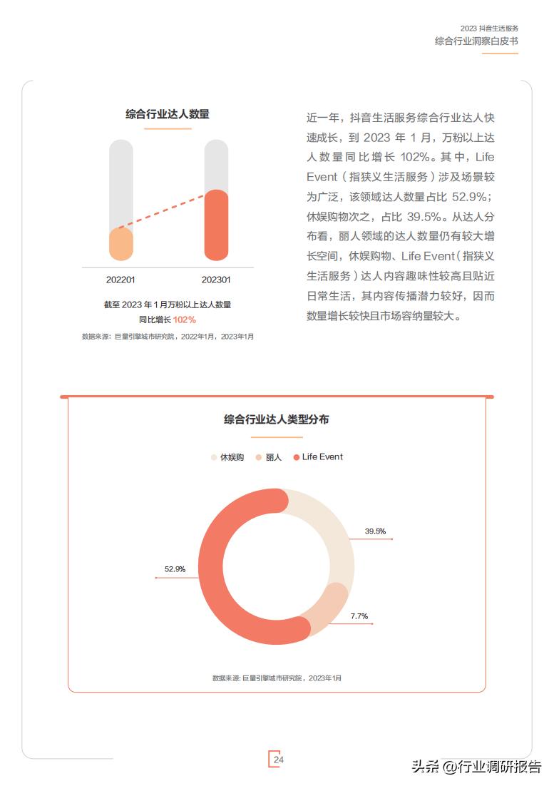 2023年生活服务综合行业洞察报告（休娱购物、丽人、LifeEvent）