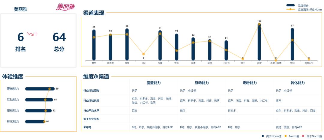 蓝月亮全套清洁方案,蓝月亮洁净流程