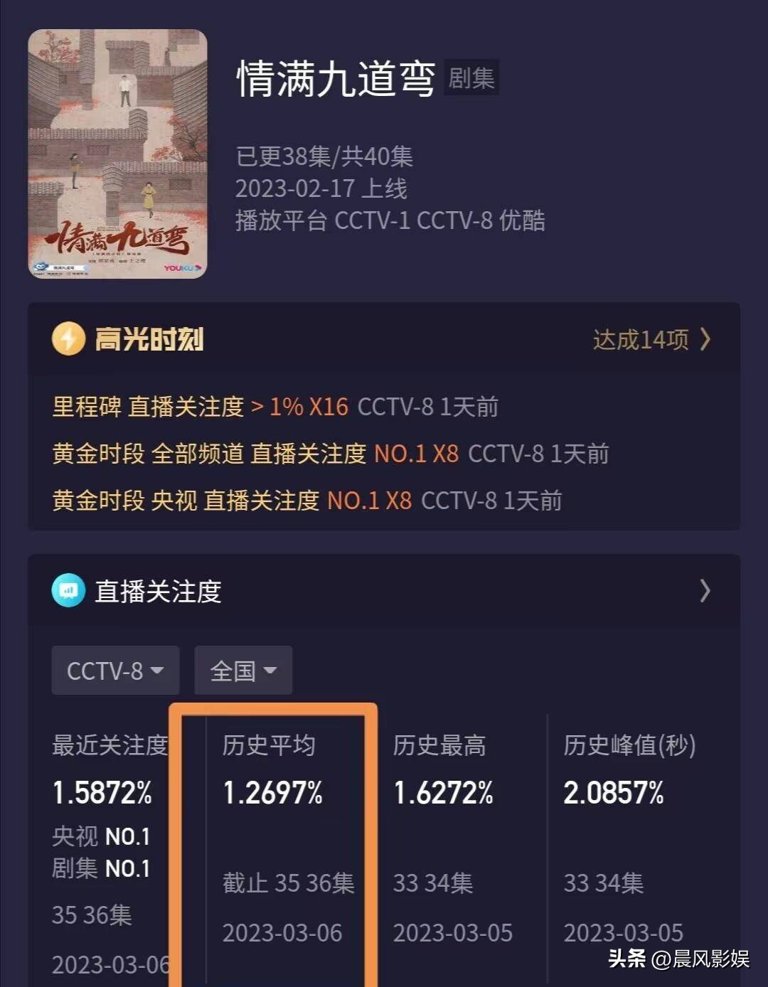 央视新剧《心想事成》3月9日开播满满期待且看点多毛晓彤张俪携手