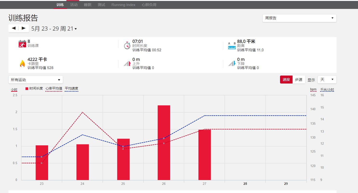 POLARPacerPro或许会成博能最畅销的型号