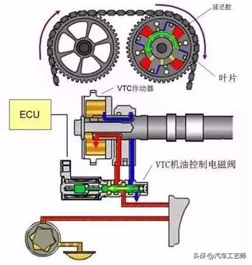 发动机工作原理图解大全,全网最详细发动机工作原理讲解