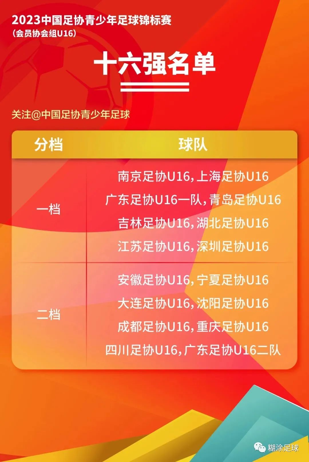 2023年中国足协青少年足球锦标赛,中国足协青少年足球锦标赛总决赛