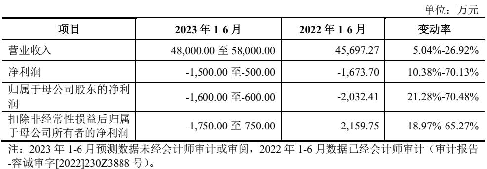 沙弥新股申购解析：美硕科技、莱斯信息（2023-066）