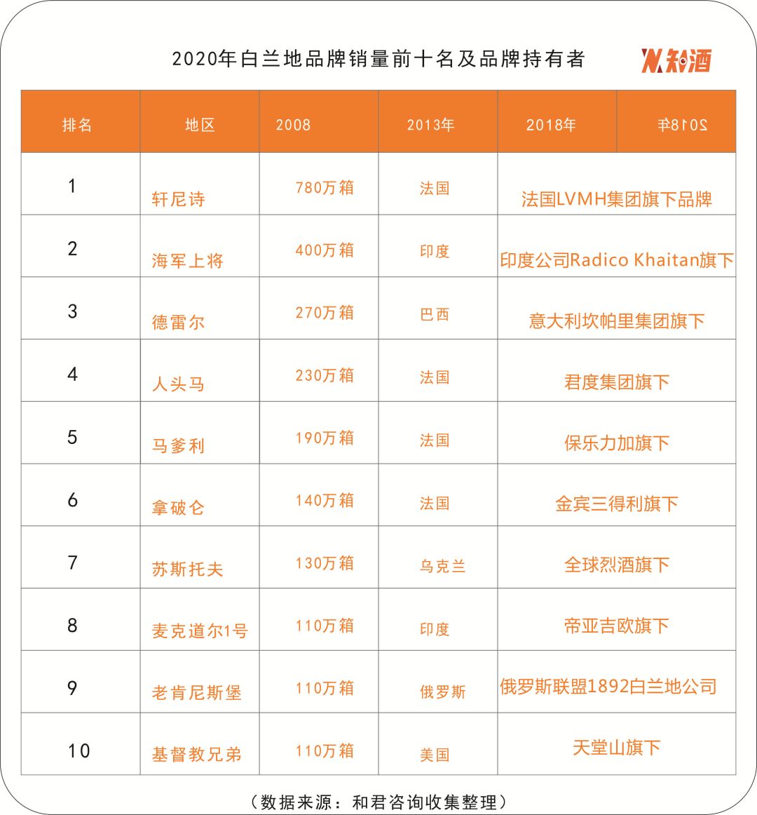 面对白兰地“超百亿级”新赛道“国货替代”还要多久？|知酒智库