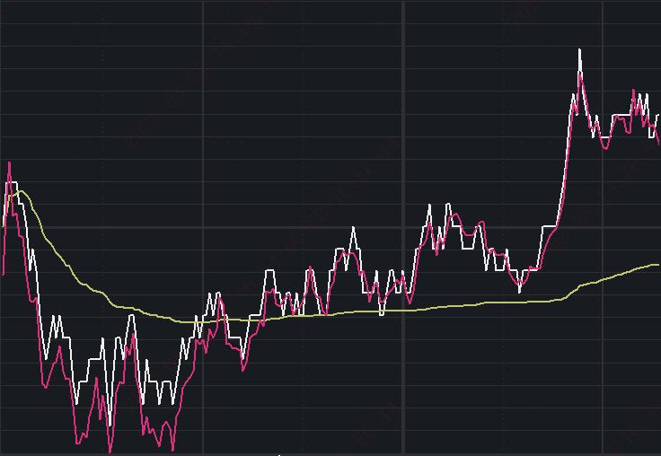 指数etf操作技巧,如何利用etf一级市场套利