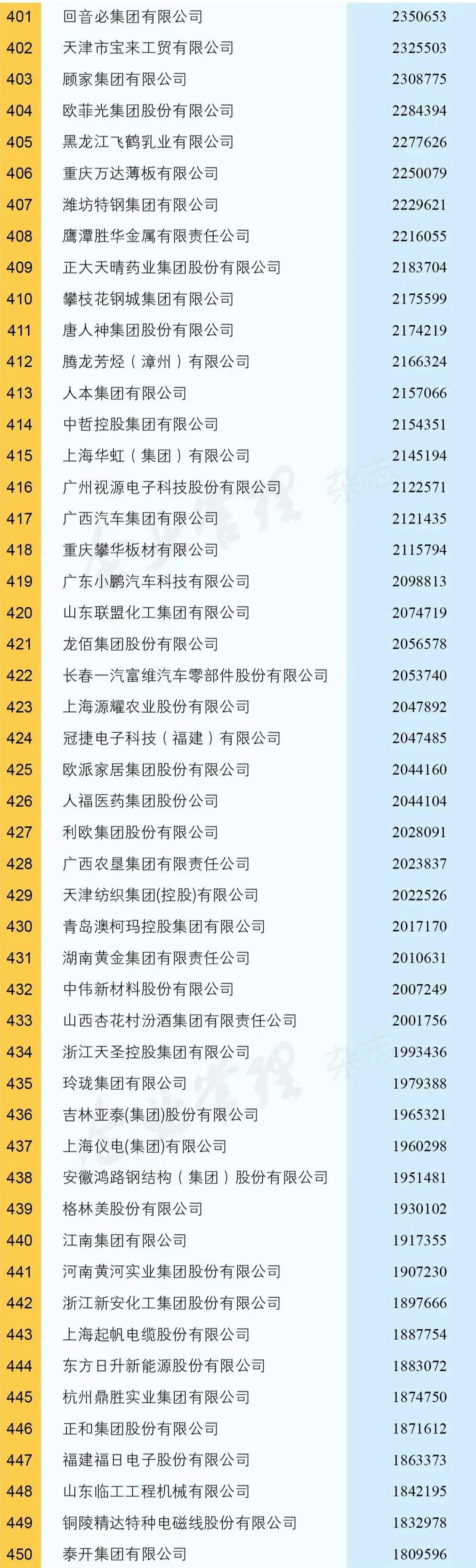 世界五百强企业之建龙集团,建龙集团钢铁产能中国排名