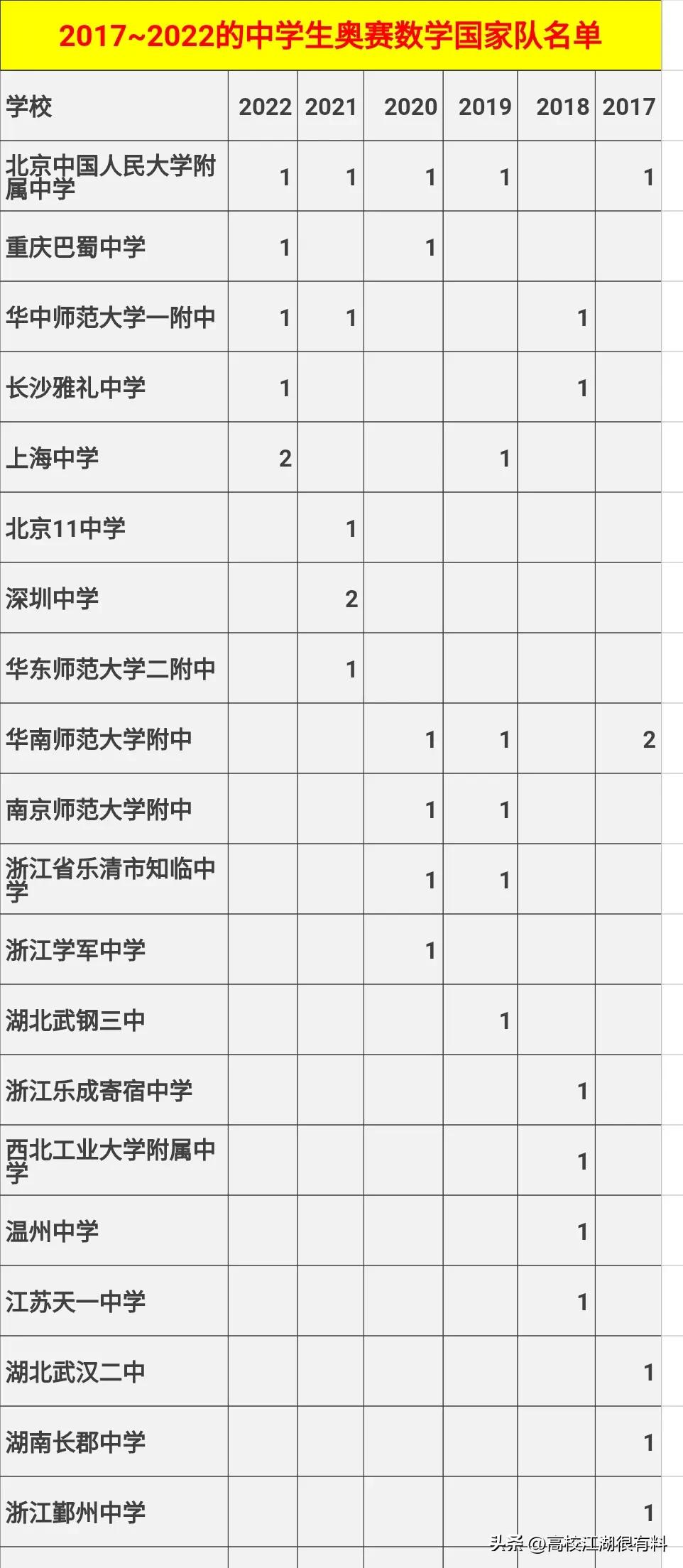2024奥数国家队入围名单,奥数国家队名单2023