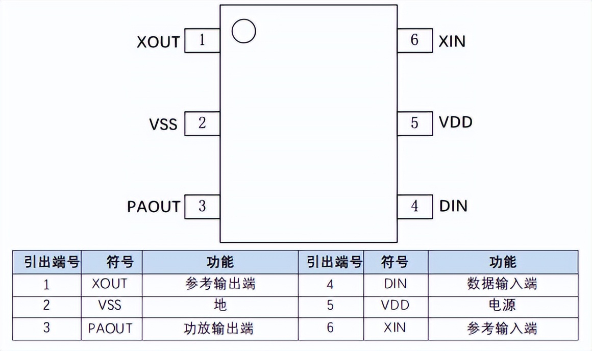 433mhz无线电发射电路,433mhz发射电路