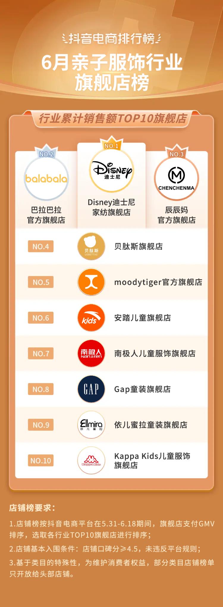 抖音电商618流量抢占攻略,抖音电商618战报