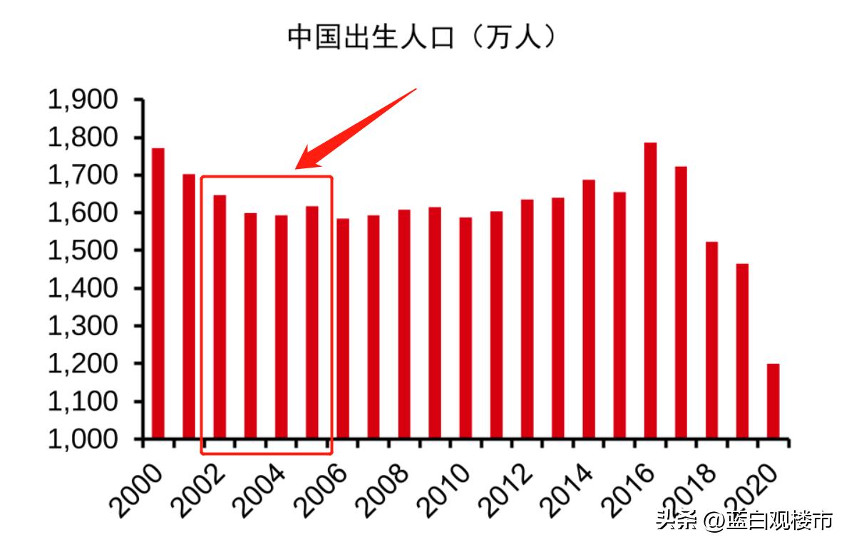 高考人数扩招有什么影响,2022高考人数大增原因