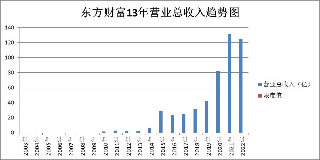 证券股东方财富后市分析,证券中信证券