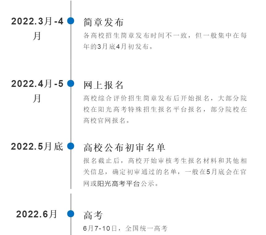 2022山东综合评价招生简章出了吗,山东高中综合评价招生条件