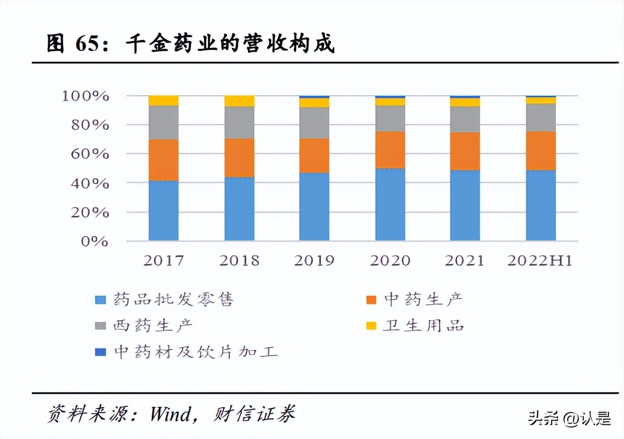 鍖昏嵂琛屼笟澧為暱绌洪棿鍒嗘瀽,鍖昏嵂琛屼笟涓氱哗
