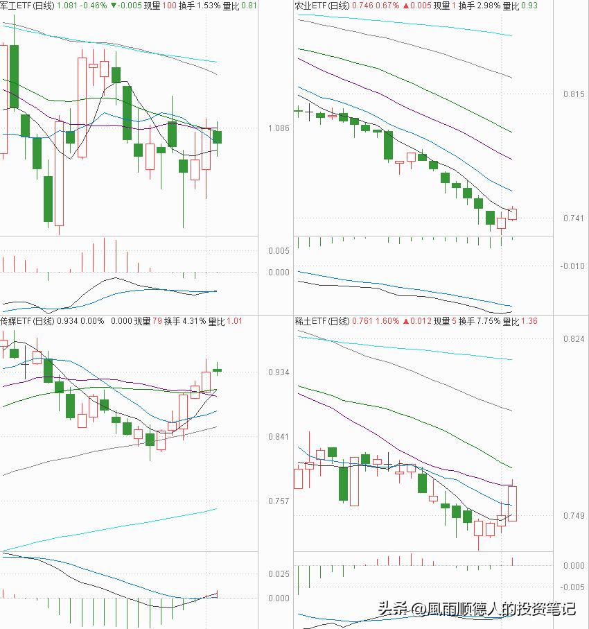 白酒继续走强,今日白酒下跌适合抄底吗